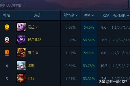 国服英雄榜 国服英雄榜怎么看-第14张图片-春华游戏网