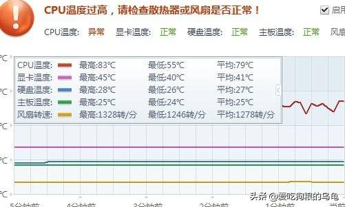 鲁大师检测cpu温度过高,鲁大师检测cpu温度过高怎么解决