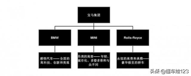 宝马公司旗下汽车品牌，宝马公司旗下汽车品牌有哪些