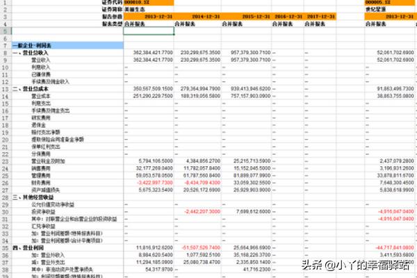 财务报表下载免费，财务报表电子版免费下载