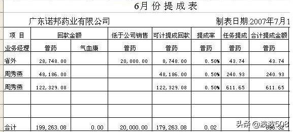 竞彩足球比分浮动奖金=-=竞彩足球比分浮动奖金怎么算