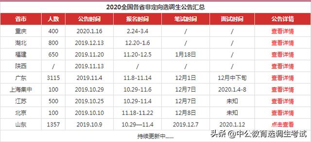 2015年国家公务员考试报名时间，2015年国家公务员考试报名时间表