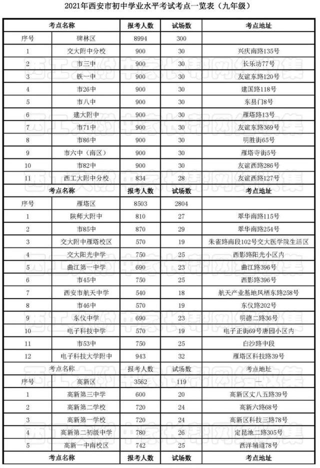西安市事业编a类考场怎么安排