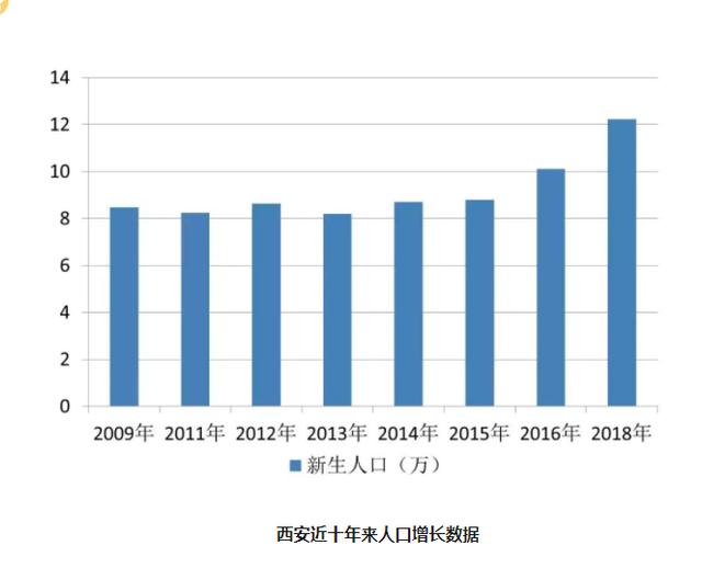 西安市人口中的孩子是什么