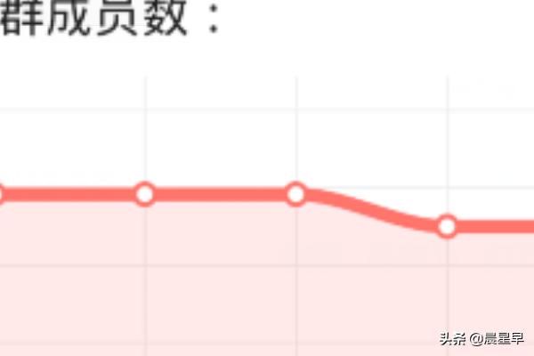 qq查群网-手机QQ怎样查看群相册？