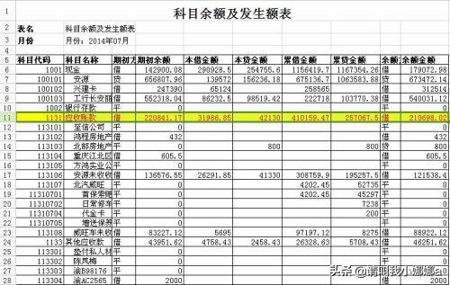 一张图看懂资产负债表，一张图看懂资产负债表公式