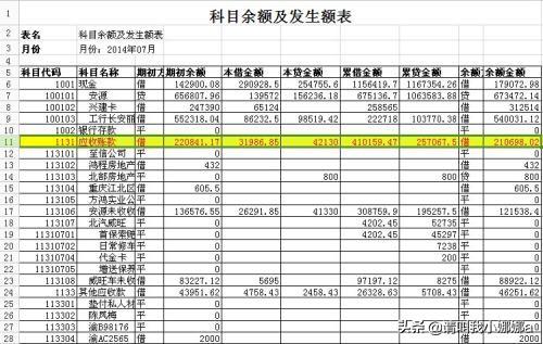 资产负债表分析案例，资产负债表 案例