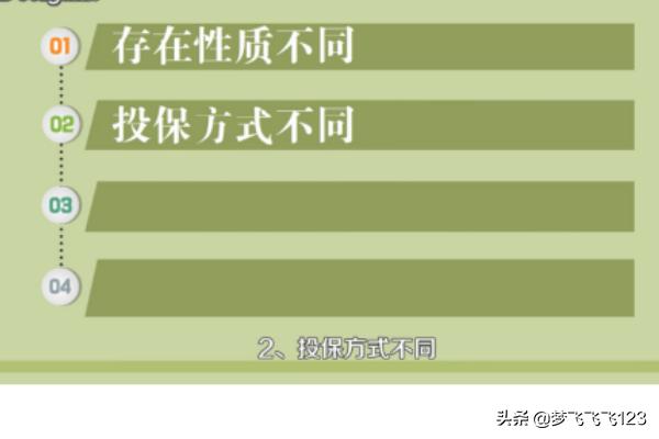 商业保险和社会保险的区别，商业保险和社会保险的区别主要有