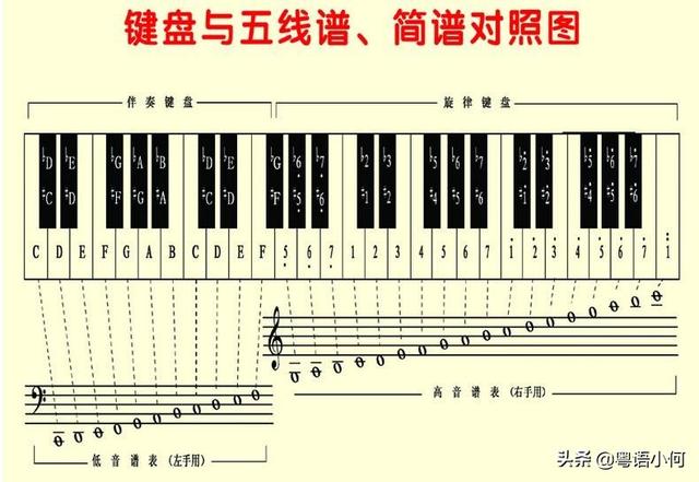 大约需要多长时间能练好)_乐车网