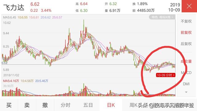 飞力达股票-飞力达股票股吧