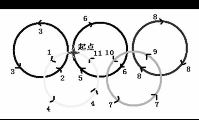 奥运会的标志怎么画（奥运标怎么定的？）