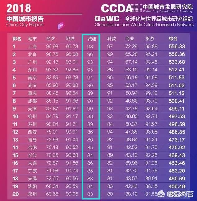 杭州市跟成都哪个大