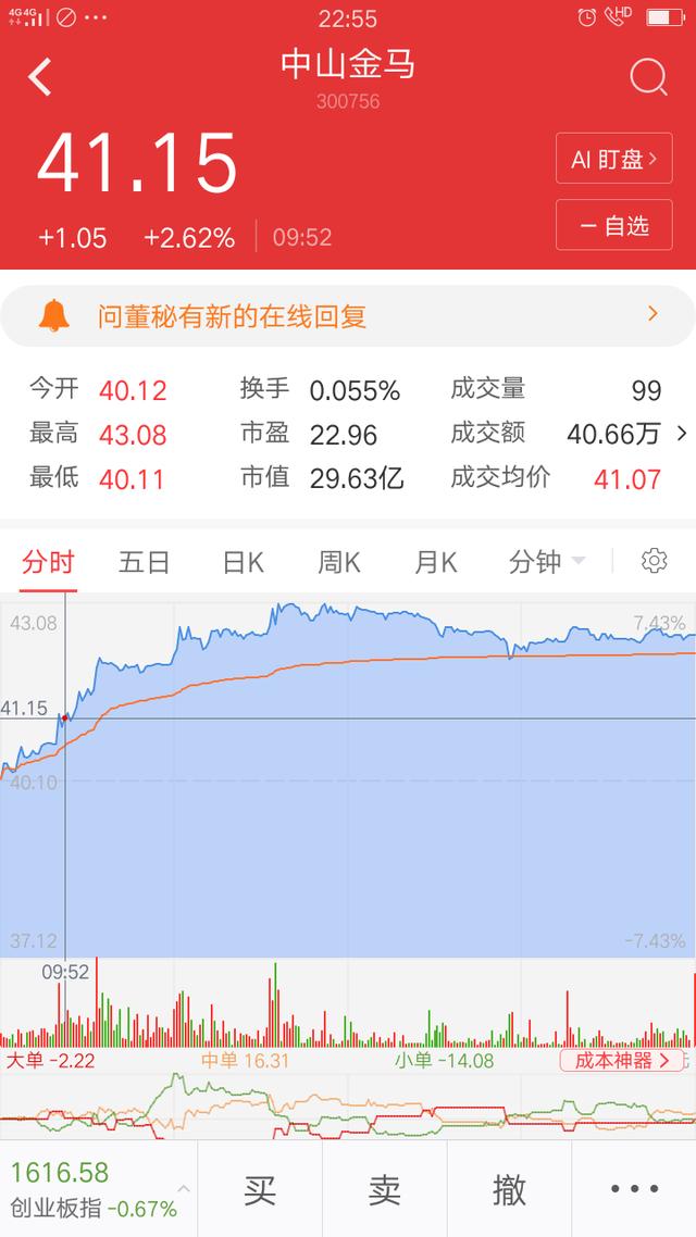 A股暴涨一早赚52万-*-a股 暴涨