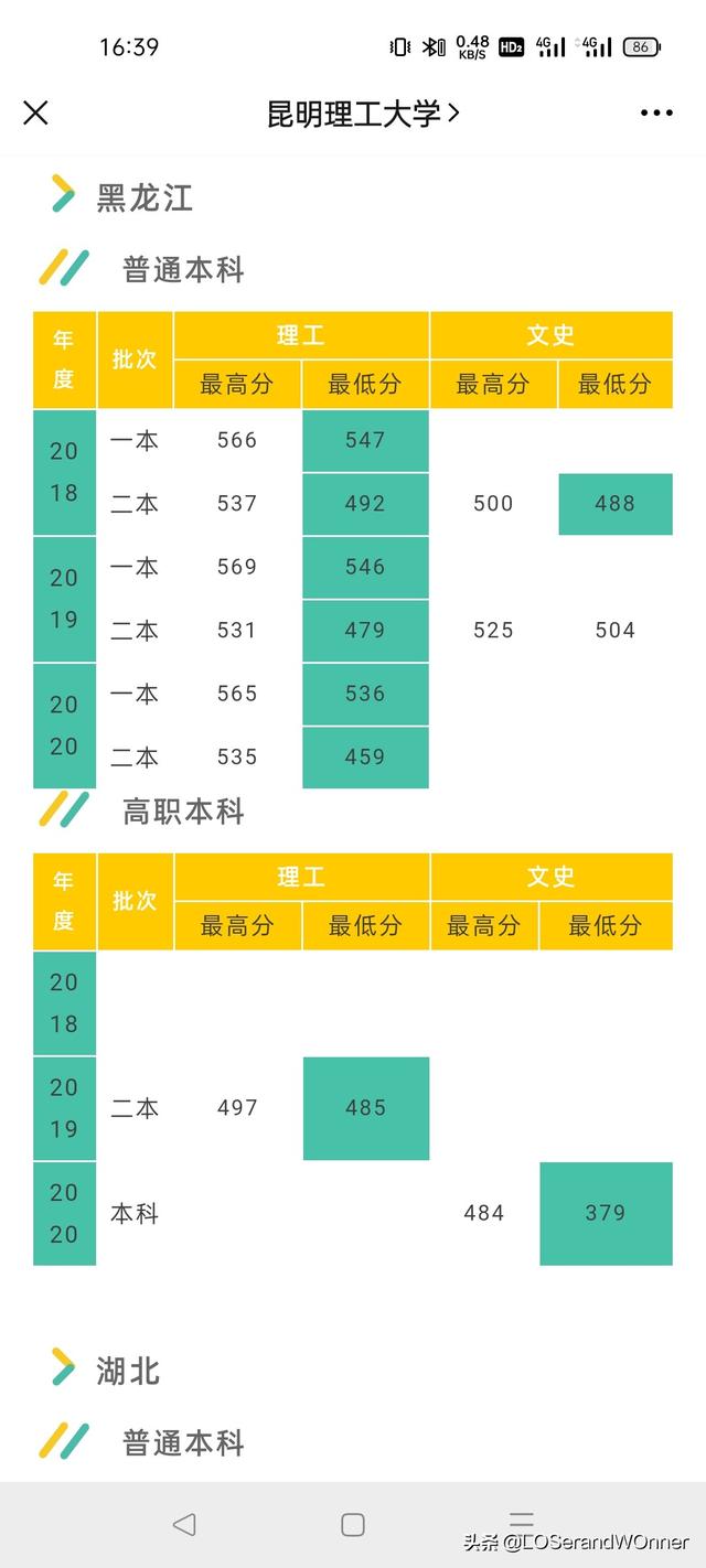 昆明理工大学录取分数线，昆明理工大学录取分数线2023