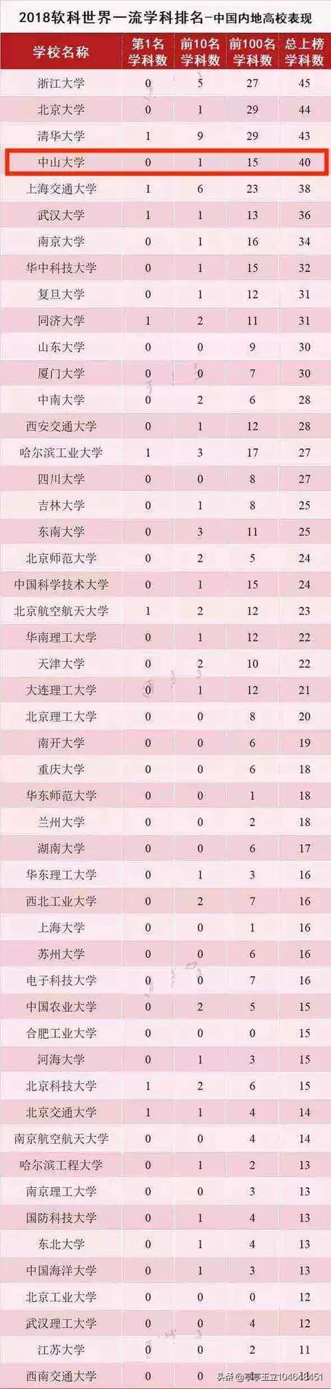 全国十所名牌大学排名要多少分,全国十所名牌大学排名要多少分录取