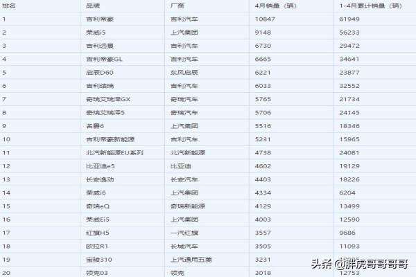 4月汽车销量排行榜明细，4月汽车销量排行榜明细查询