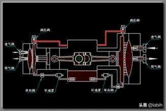 空气压缩机工作原理（空气压缩机工作原理图）