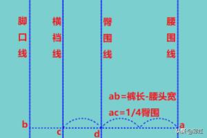 女式短裤的详细裁剪图文？冰麻面料女士短裤裁剪图？