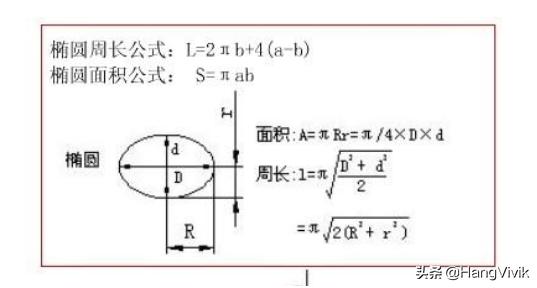 椭圆形周长(椭圆周长怎么求？)