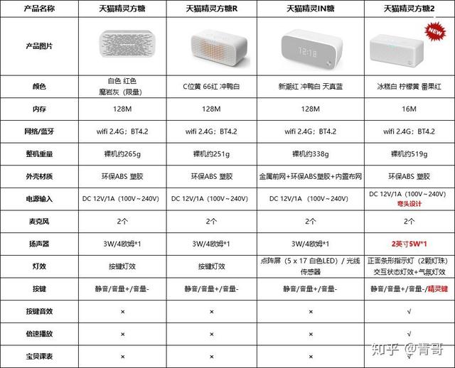 方糖R能搜索蓝牙吗？：方糖r
