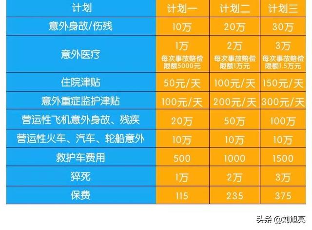 人身保险怎么买最划算，人身保险怎么买最划算多少钱
