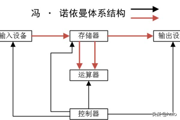 visio2013使用教程-visio2013使用教程pdf