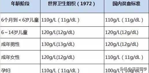 贫血的营养菜谱大全窍门 食疗图片,贫血的营养菜谱大全窍门 食疗图片高清