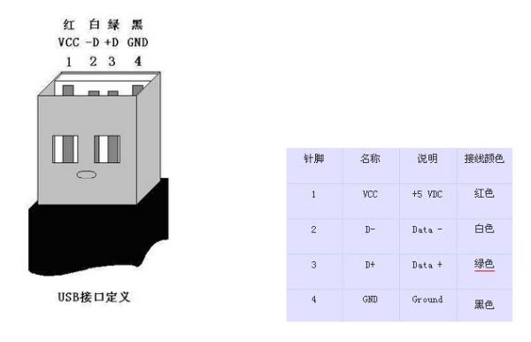 usb的4根线怎么接