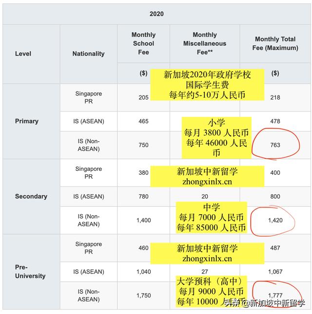 去新加坡留学费用（去新加坡留学费用多少钱）