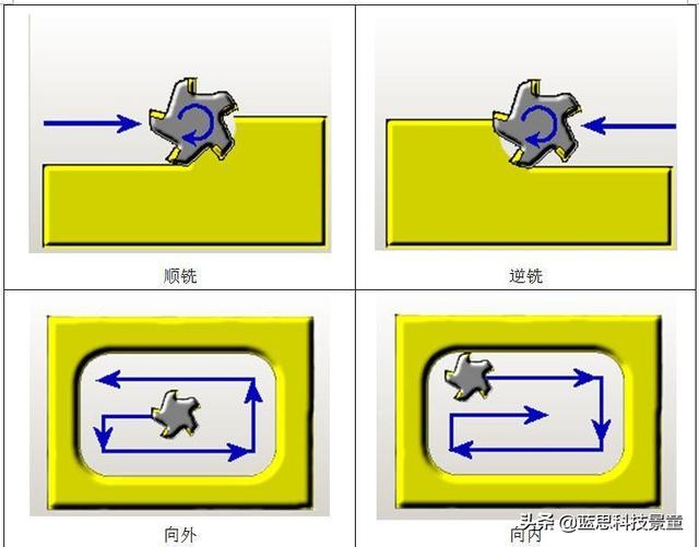 五顺汽车配件，五顺汽车配件有限公司