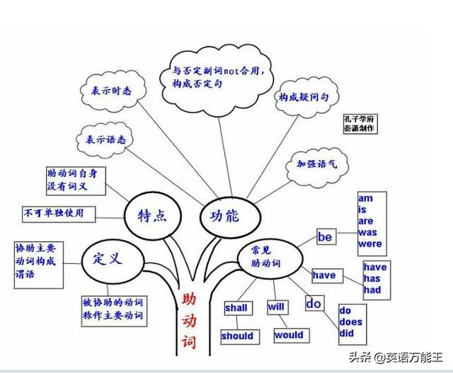 如何学好英语语法-如何学好英语语法的英语翻译