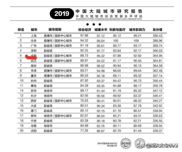 把爱留在苏州市什么意思