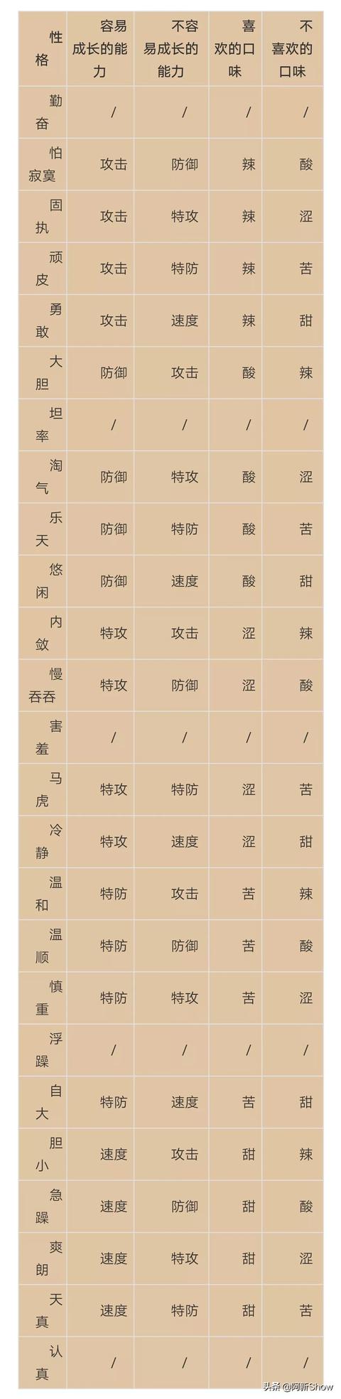 寵物的性格?寵物的性格會隨主人嗎!