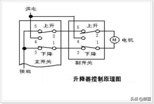 [电动车窗的组成]车窗的组成？