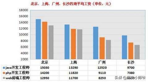 app java开发