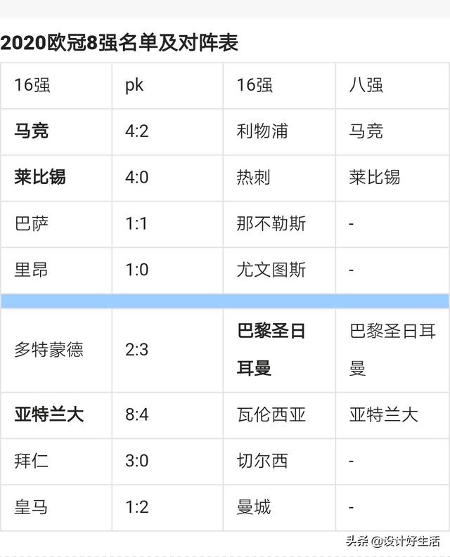 利物浦淘汰莱比锡欧冠晋级(2020到2021欧冠赛况？)