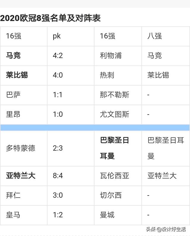 欧冠八强名单2016+~+23-24欧冠八强名单