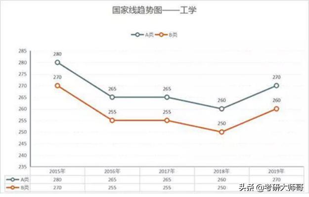 流行表现专业考研课目(流行考研究生都考什么)