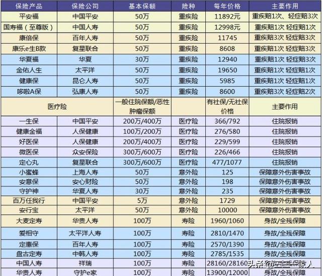 保险公司哪家最好，保险公司哪家最好排名