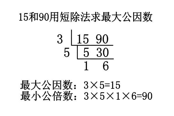 短除法各部分名称图片