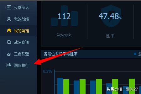 英雄联盟国服胜率英雄联盟国服胜率排行榜