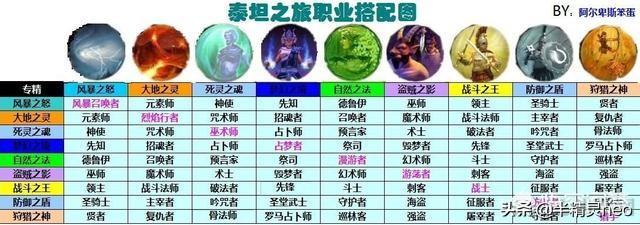 《火炬之光2》灰烬法师加点心得？火炬之光2怎么快速刷装备？