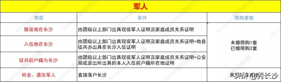 长沙市买房子为什么限购