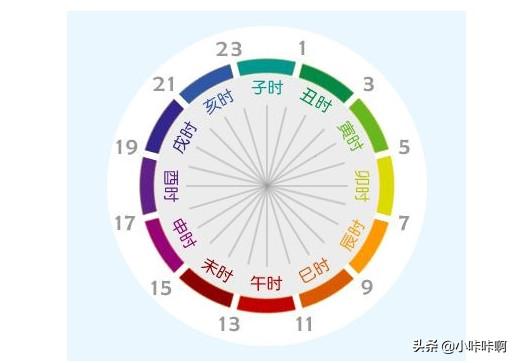 时间对应的时辰-时间对应的时辰表