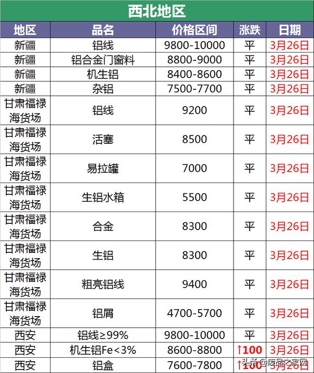 废铝的价格是多少