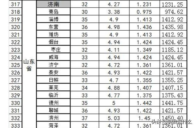 全国光伏光照时间表