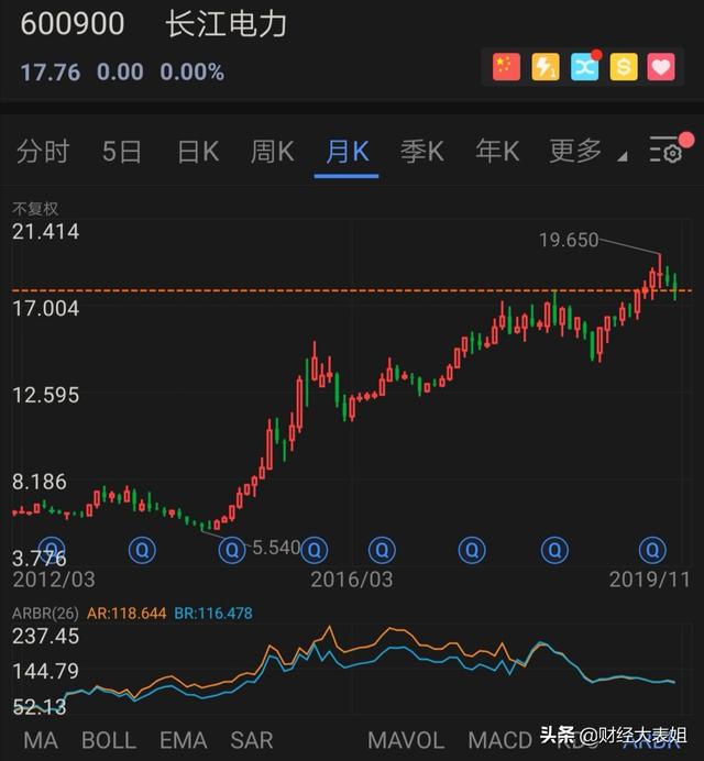 长期持有股票可以赚钱吗