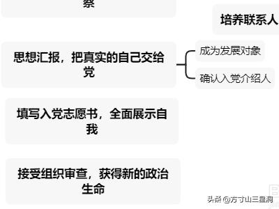 大学入党流程，大学如何才能入党？