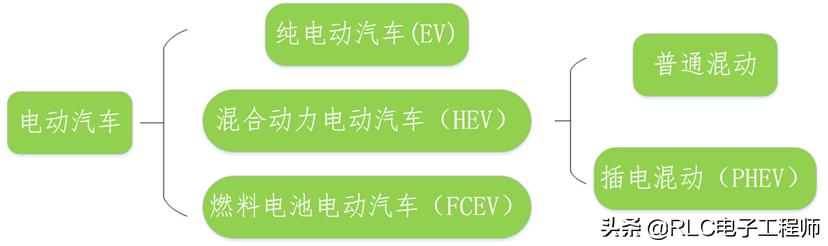 汽车之家2020年新能源汽车最新汽车报价，汽车之家2020年最新汽车报价电动汽车