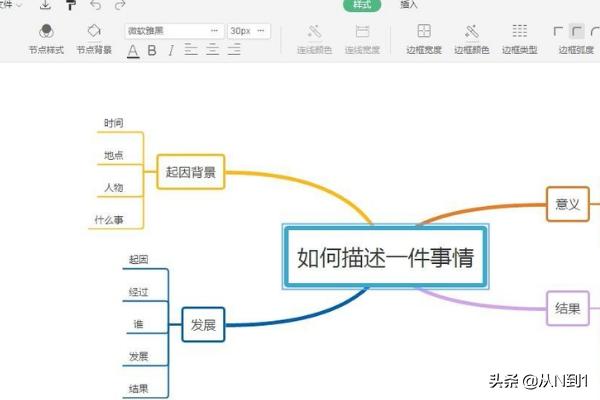 wps怎么做思维导图（wps怎么做思维导图免费）